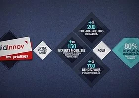 Vidéo. Midinnov 2013 : Ouverture des prédiags pour les projets innovants